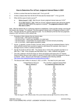 ADM-505 How to Determine Interest Rates