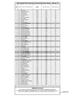 UNC-Chapel Hill Fraternity & Sorority Semester Report