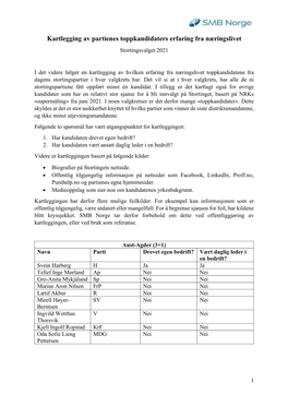 Kartlegging Av Partienes Toppkandidaters Erfaring Fra Næringslivet Stortingsvalget 2021