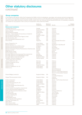 Other Statutory Disclosures Continued