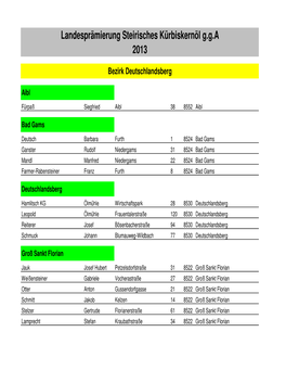 Pr\344Mierte Betriebe Nach Bezirk U. Gemeinde 2013Xls.Xls