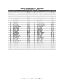 New York State Senate Office Expenditures October 1, 2010 - March 31, 2011 Ranking Member Total Expenditures Ranking Member Total Expenditures 1 Pedro Espada, Jr