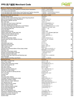 Draft of Merchant List