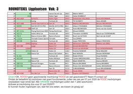 Indeling Vak 3