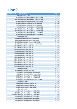 AFG- 0.45 $ 9370 Afghanistan-Mobile-AWCC