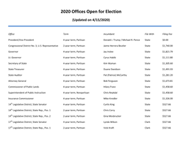 2020 Offices Open for Election