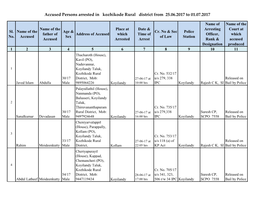 Accused Persons Arrested in Kozhikode Rural District from 25.06.2017 to 01.07.2017