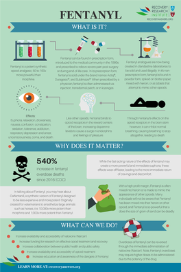 Fentanyl Infographic 24X36