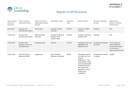 Register of Gift Disclosures