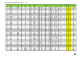 2014 Auction Register - CAPPED PLAYERS - As at 25 January 2014