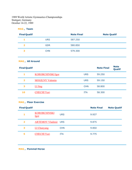 1989 World Artistic Gymnastics Championships Stuttgart, Germany October 14-22, 1989