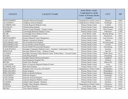 Designated Acute Care Hospital Stroke Centers 180424