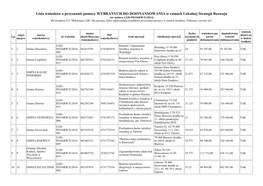 Lista Wniosków O Przyznanie Pomocy WYBRANYCH DO DOFINANSOWANIA W Ramach Lokalnej Strategii Rozwoju