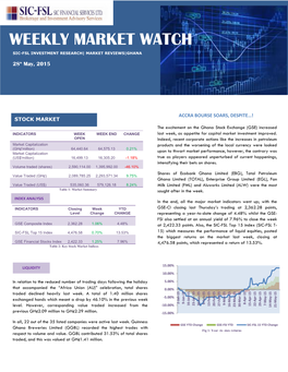 Weekly Market Watch Sic-Fsl Investment+ Research| Market Reviews|Ghana