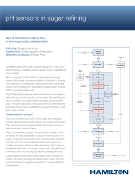 Ph Sensors in Sugar Refining