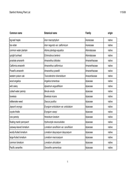 Plant List for Web Page