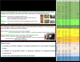 Ecological Groups of Snails – Use and Perspectives