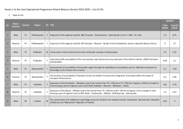 Cross-Border Cooperation Programme Poland-Belarus