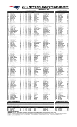 081110 Rosters