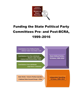 Funding the State Political Party Committees Pre- and Post-BCRA, 1999–2016