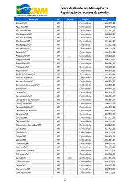 Valor Destinado Aos Municípios Da Repatriação De Recursos Do Exterior