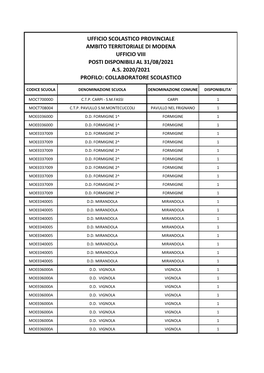 Posti Disponibili Suppl.Ann. 31.08.21 C.S. Con Nomine