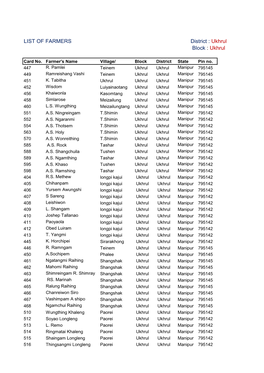 LIST of FARMERS District : Ukhrul Block : Ukhrul