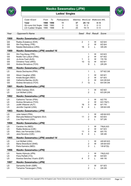 Naoko Sawamatsu (JPN) Ladies' Singles