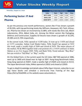 Nifty Poised to Open Gap up on Strong Payroll Data