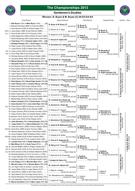The Championships 2013 Gentlemen's Doubles Winners: B