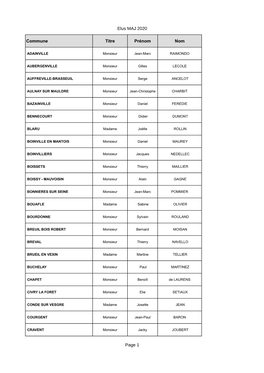 Elus MAJ 2020 Page 1 Commune Titre Prénom