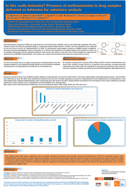 Presence of Methoxetamine in Drug Samples Delivered As Ketamine for Substance Analysis