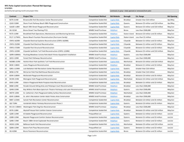 NYC Parks Capital Construction: Planned Bid Openings 5/12/2021 (Sorted by Bid Opening Month and Project Title) Contracts in Gray = Bids Opened Or Removed from Plan