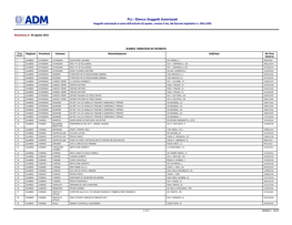 PLI - Elenco Soggetti Autorizzati Soggetti Autorizzati Ai Sensi Dell'articolo 62 Quater, Comma 5 Bis, Del Decreto Legislativo N
