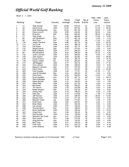 Week 03 Ranking