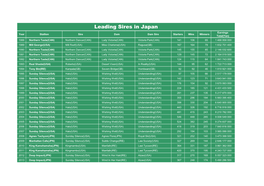 Leading Sires in Japan