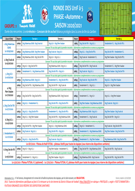 SAISON 2020/2021 Durée Des Rencontres : 2 X 10 Minutes + Concours De Tirs Au but Relance Protégée Dans La Zone De 8M Du Gardien