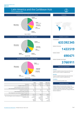 Latin America and the Caribbean Hub Source: Globocan 2020