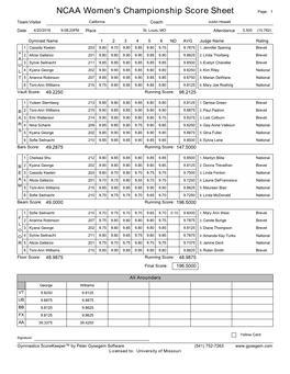 Women's Championship Score Sheet 04-20-2018 Sessio