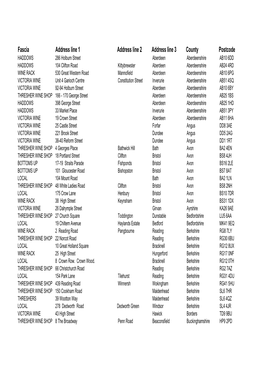 Threshers Store Closure List