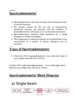 A) Single-Beam