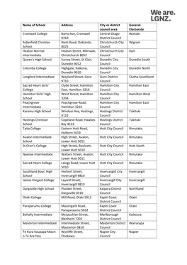 Kids Voting Registered Schools