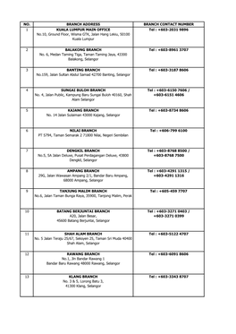 NO. BRANCH ADDRESS BRANCH CONTACT NUMBER 1 KUALA LUMPUR MAIN OFFICE Tel : +603-2031 9896 No.10, Ground Floor, Wisma GTK, Jalan Hang Lekiu, 50100 Kuala Lumpur