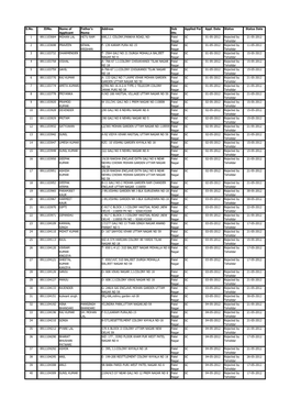 S.No. Idno. Name of Applicant Father's Name Address Sub Div. Applied for Appl. Date Status Status Date 1 8911103684 MOHAN LAL HE