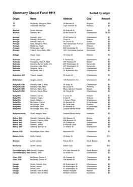 Clonmany Chapel Fund 1911 Sorted by Origin