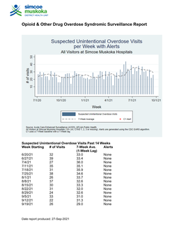 Opioid & Other Drug Overdose Syndromic Surveillance Report