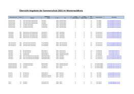 Übersicht Angebote Sommerschule 2021 Für Homepage KV.Xlsx