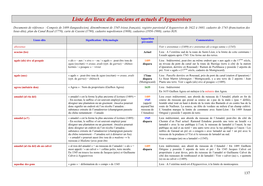 Liste Des Lieudits D'ayguesvives