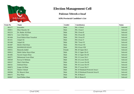 Election Management Cell