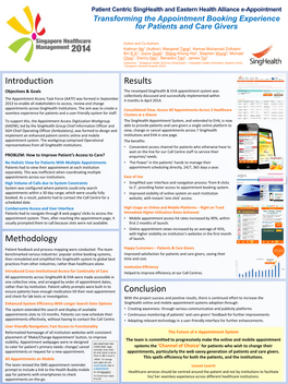 Methodology Introduction Conclusion Results